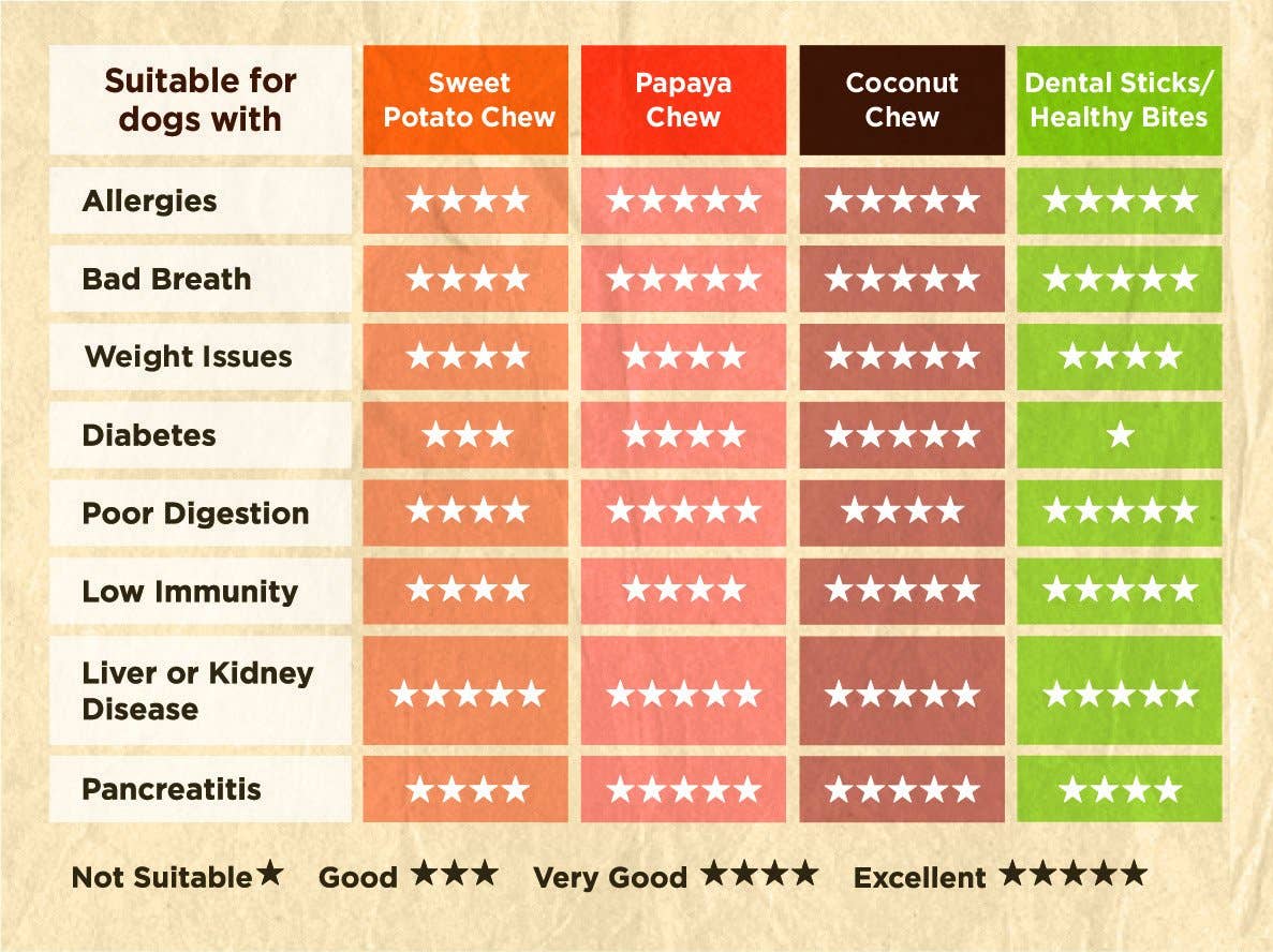 Natural Vegan Dog Dental Sticks – Coconut & Chia Seed - Share Happy Outfits