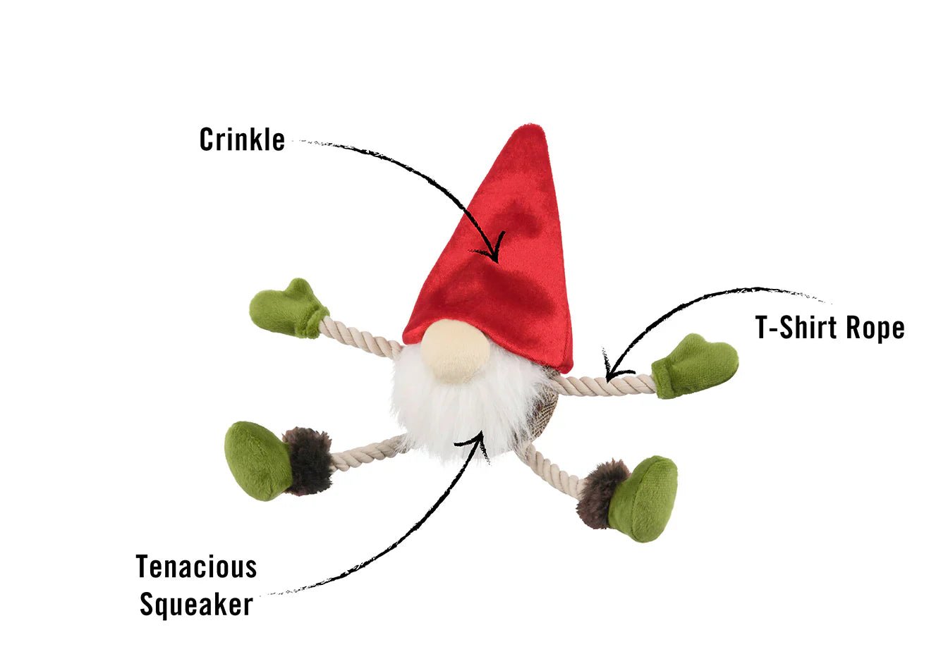 Gnome-shaped toy with labeled features on a white background