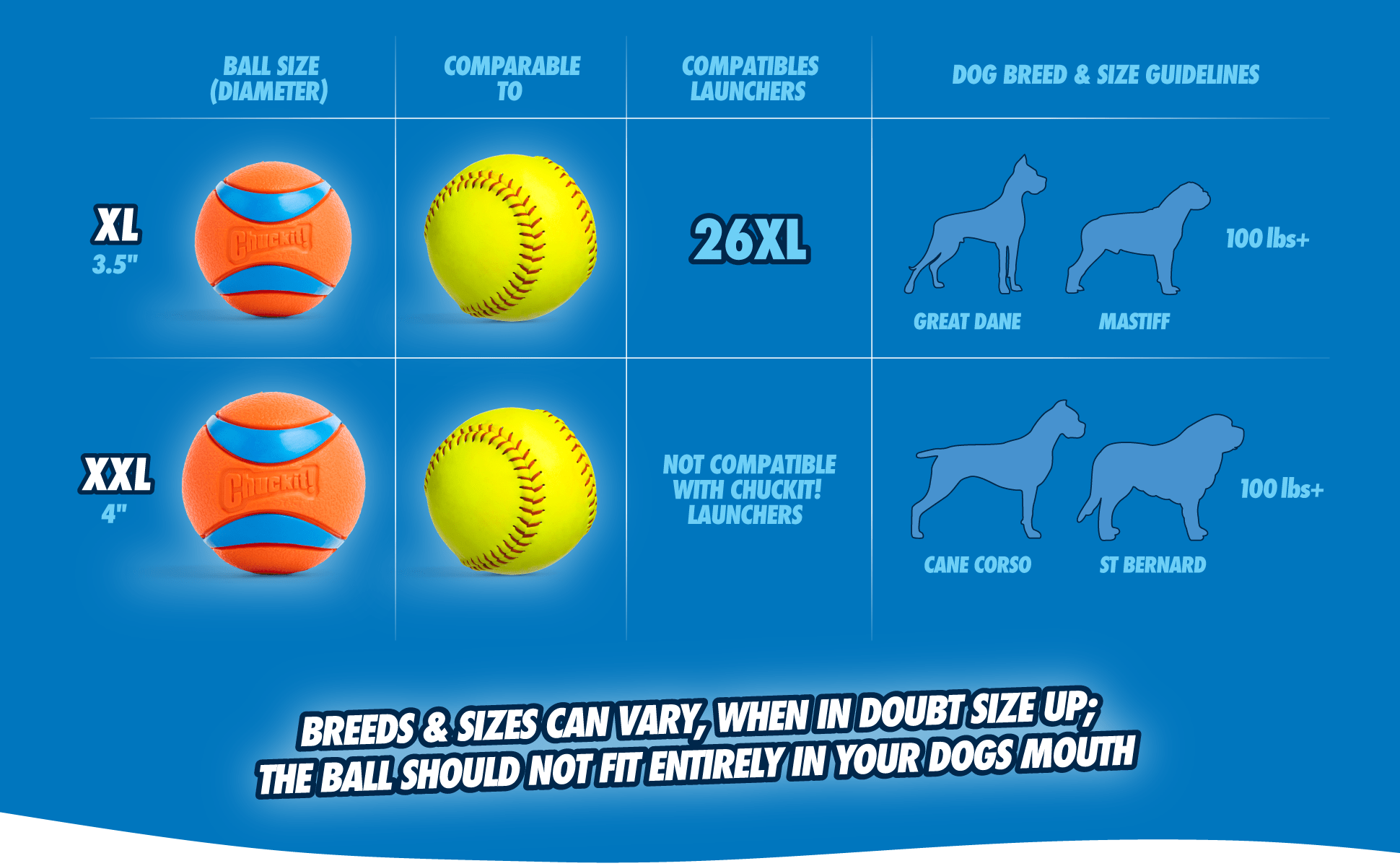 Chart comparing ball sizes, comparable items, compatible launchers, and dog breed &amp; size guidelines on a blue background.