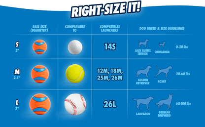 Chart showing ball sizes, comparisons, and compatible dog breeds for different launchers on a blue background.