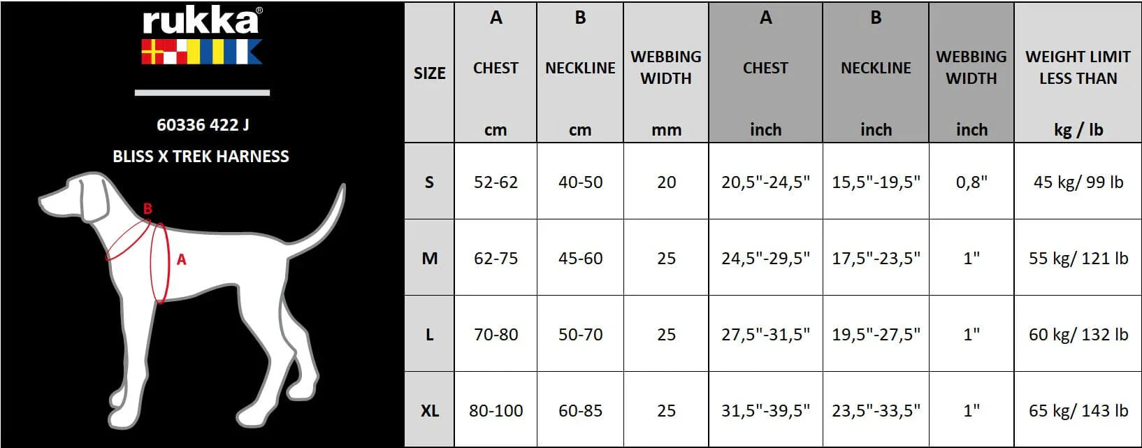Rukka Bliss X Trek harness size chart with a dog illustration